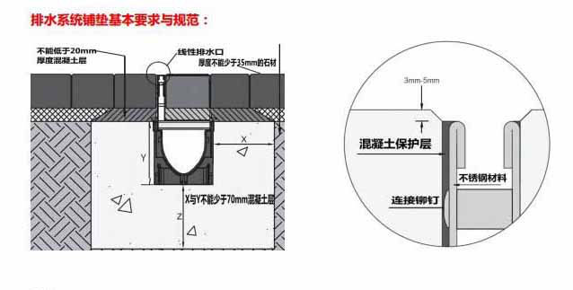線(xiàn)性排水溝施工圖3