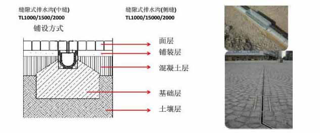 線(xiàn)性排水溝施工圖5