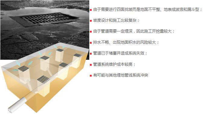 點(diǎn)式排水溝