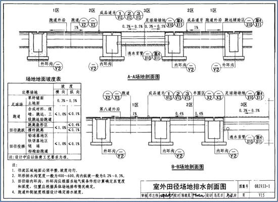 室外體育場(chǎng)地田徑排水設計圖