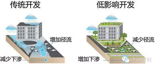 海綿城市