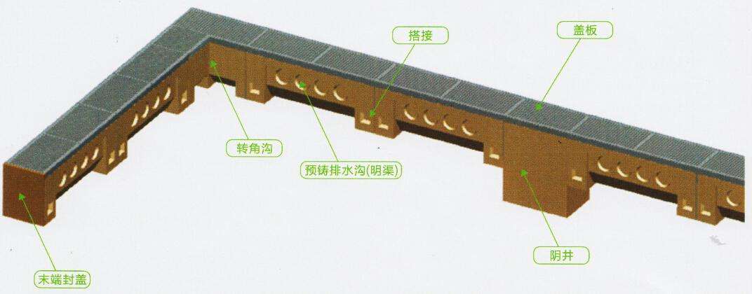 線(xiàn)性排水溝系統