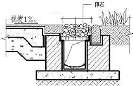 園林綠化排水溝鋪裝卵石