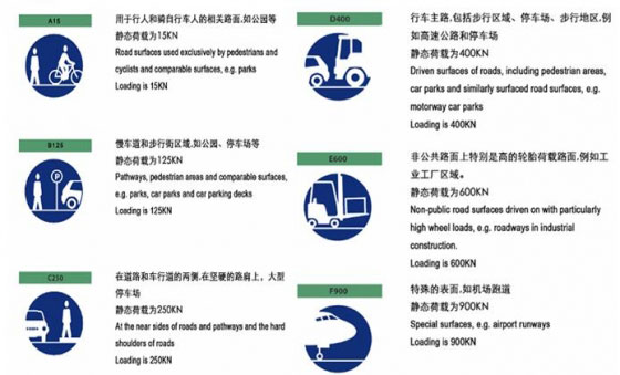 成品排水溝承載力標準