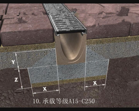 承載等級A15-C250