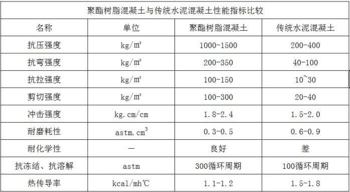 成品排水溝與傳統排水溝的性能比較圖