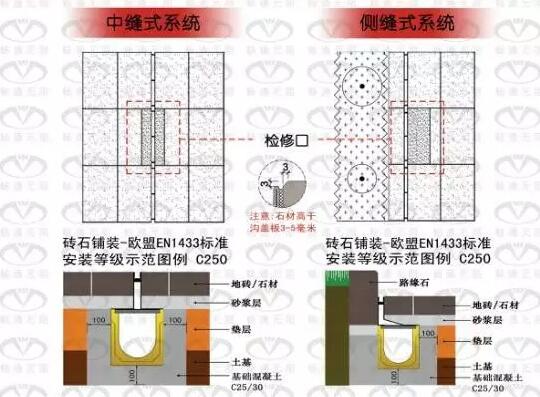 不銹鋼縫隙式排水溝結構圖