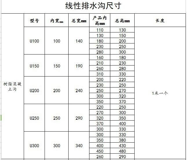線(xiàn)性排水溝規格尺寸圖表