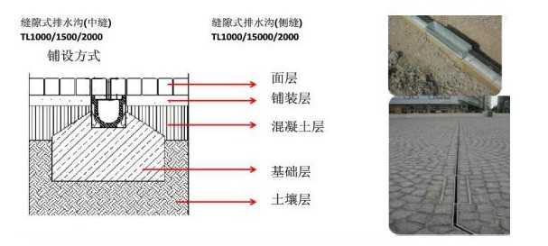 縫隙式不銹鋼排水溝系統示意圖