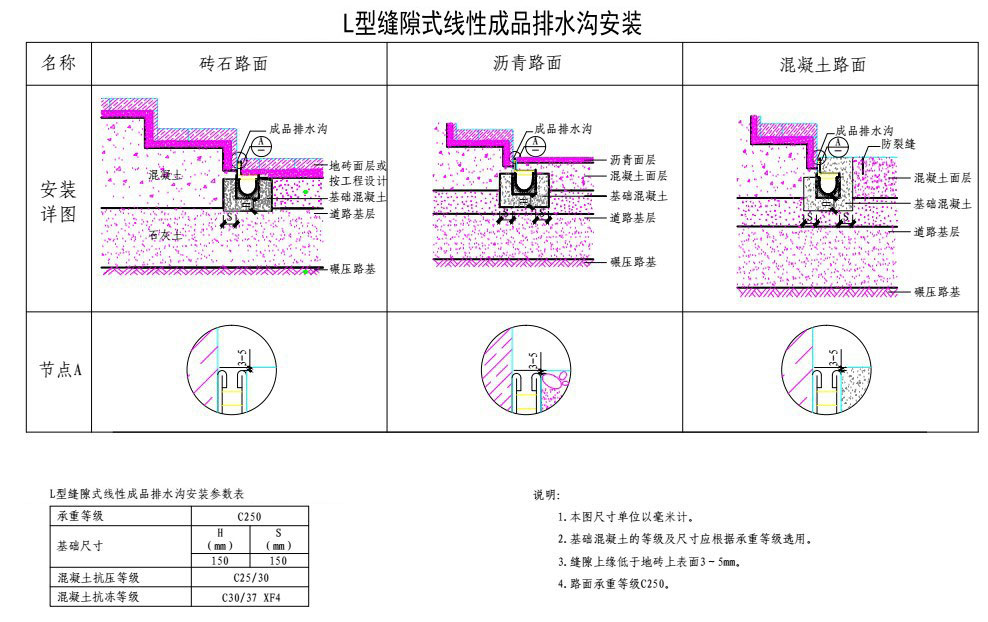 側縫式排水溝安裝指導