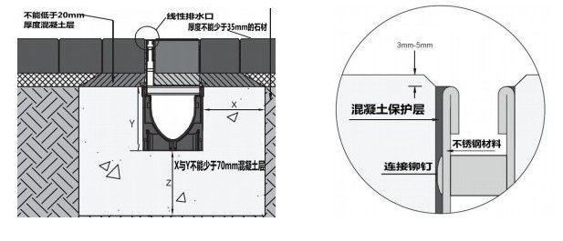 L型排水溝安裝指導