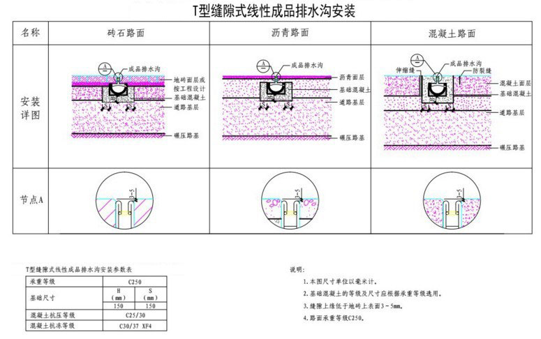 中縫式排水溝安裝指導