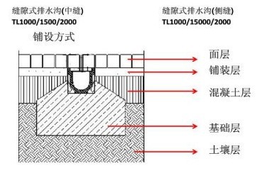 T型排水溝安裝指導