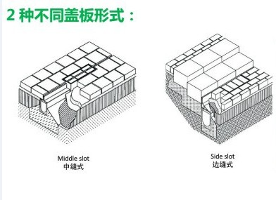 縫隙式排水溝蓋板形式