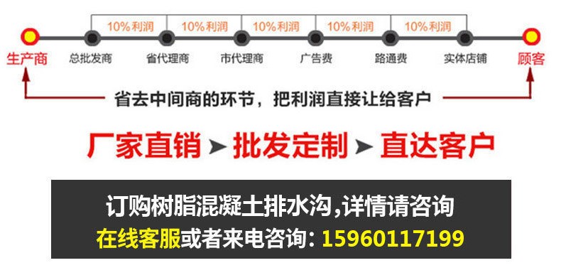 排水溝廠(chǎng)家銷(xiāo)售模式