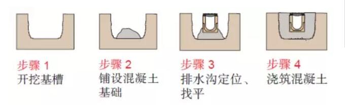 線(xiàn)性排水溝施工圖