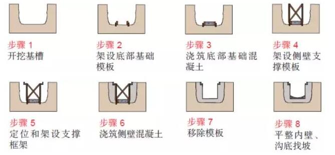 現澆排水溝施工圖
