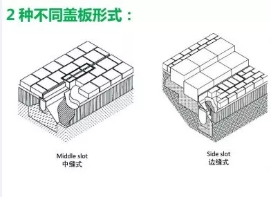 縫隙式排水溝系統