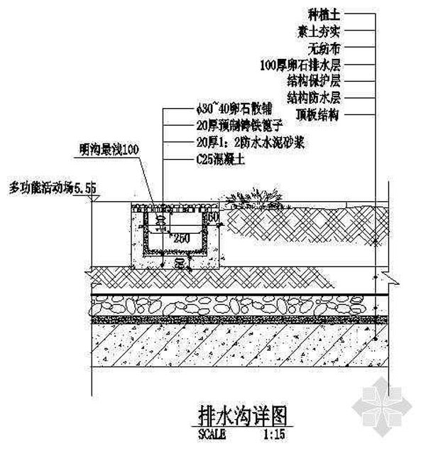 景觀(guān)卵石排水溝