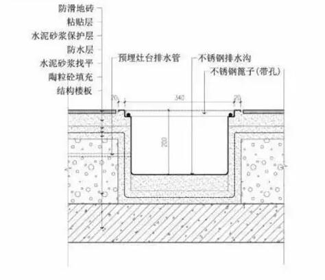 廚房排水溝圖集