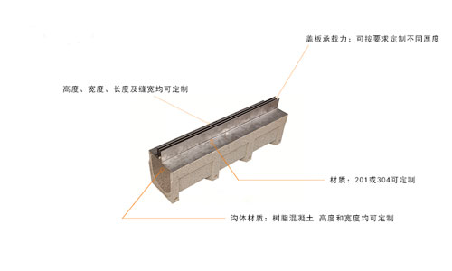 預制排水溝