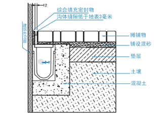 墻體沿邊排水溝設計圖