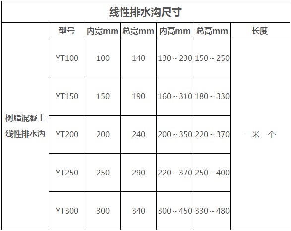 樹(shù)脂混凝土排水溝尺寸