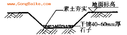 自然排水溝