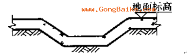 明溝排水溝