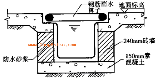 排水明溝