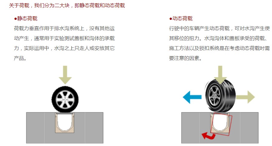 載荷能力圖