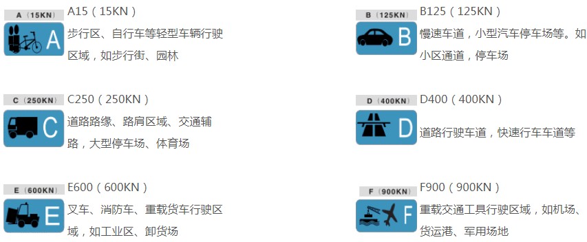 D400線(xiàn)性排水溝