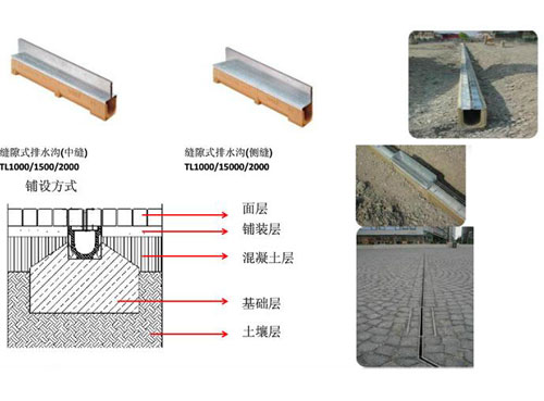 排水系統設計