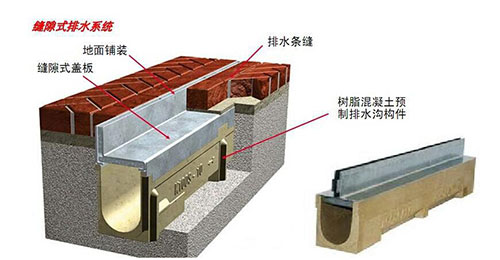 線(xiàn)性排水系統