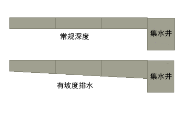 坡度示意圖