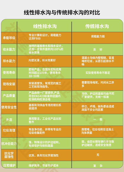 線(xiàn)性排水溝對照表
