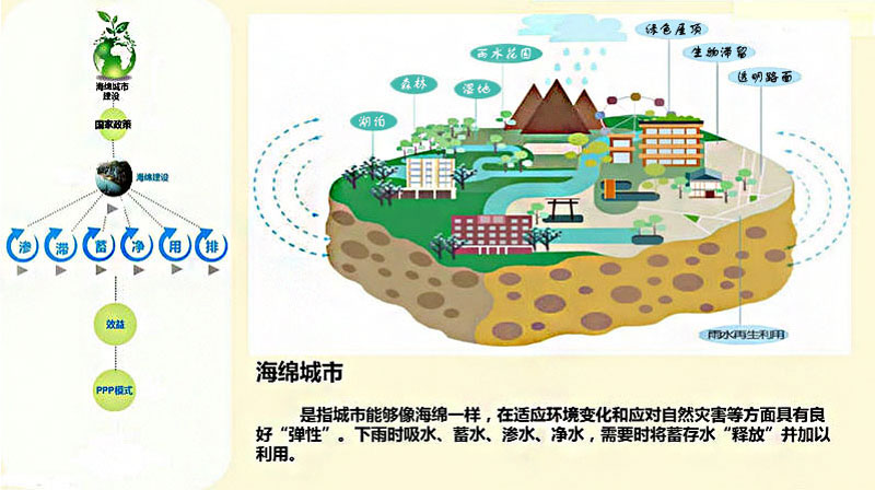 海綿城市排水系統