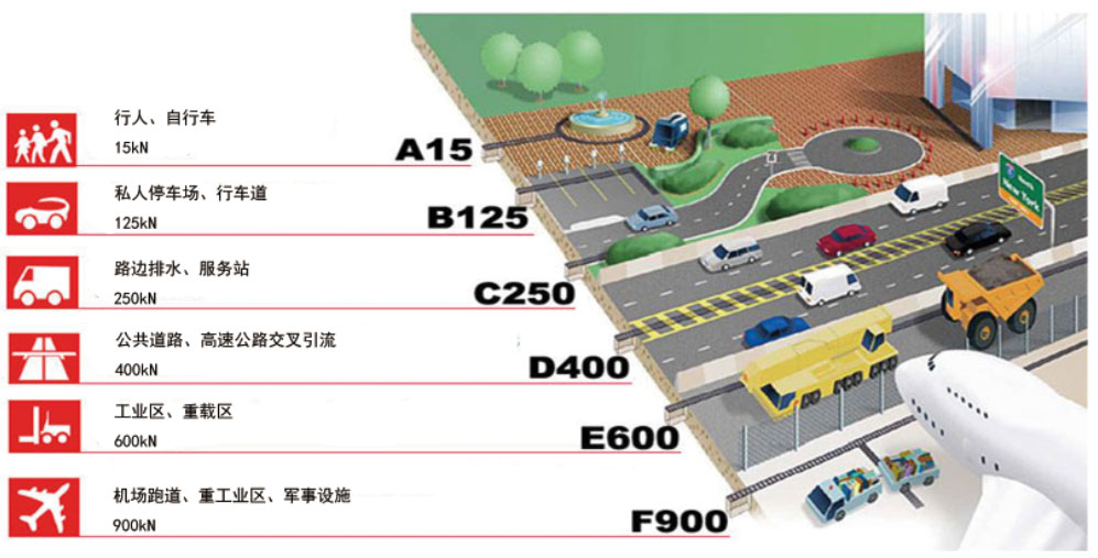 預制樹(shù)脂排水溝承重示意圖